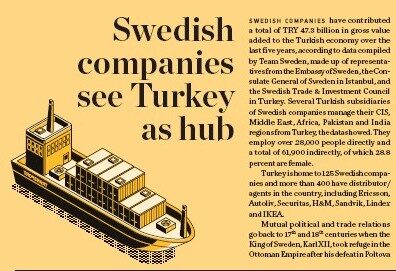 Swedish companies see Turkey as hub