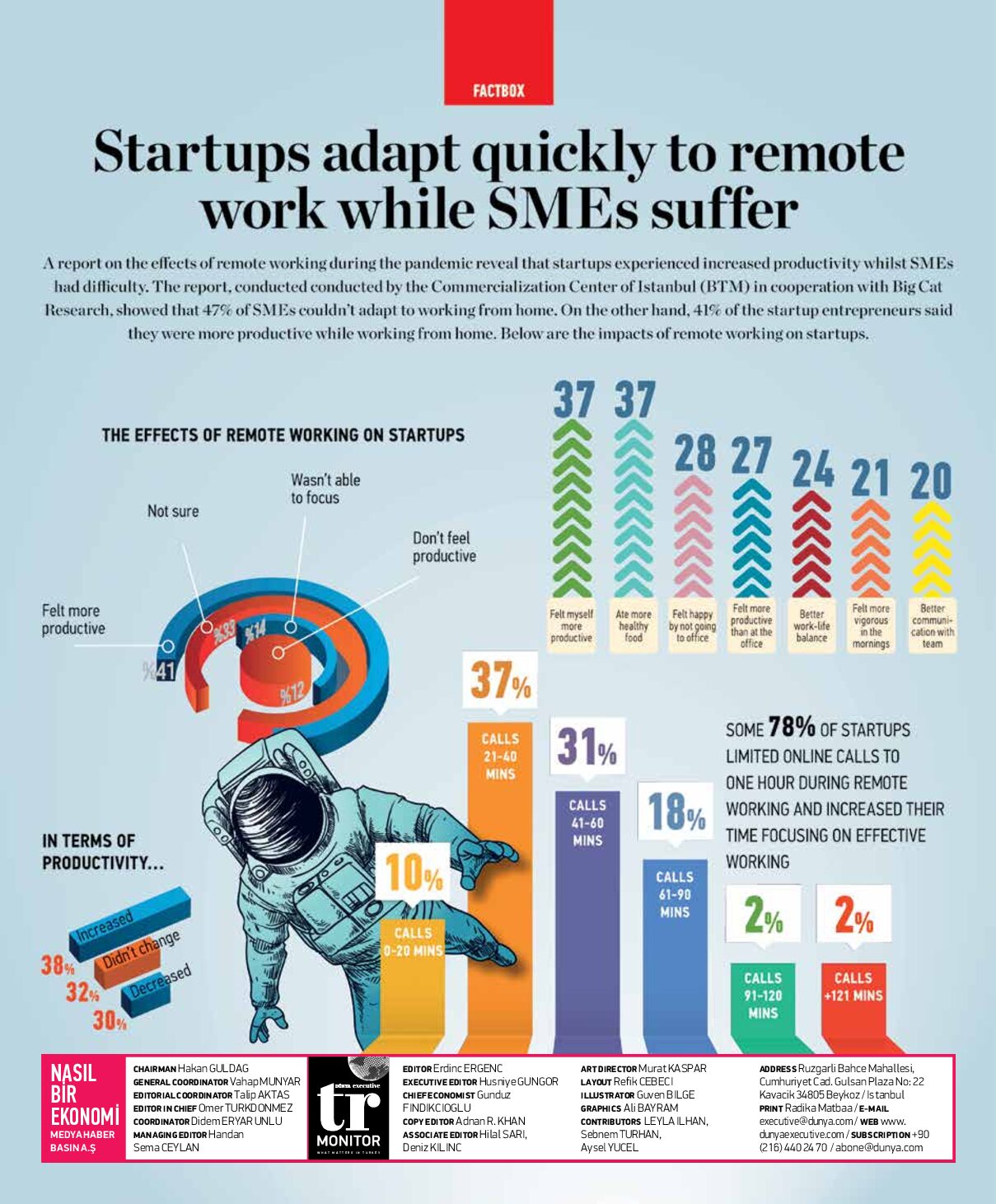 Start-up adapt quickly to remote work while SMEs suffer