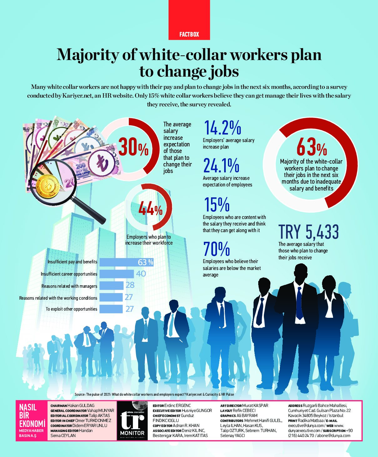 Majority of white-collar workers plan to change jobs